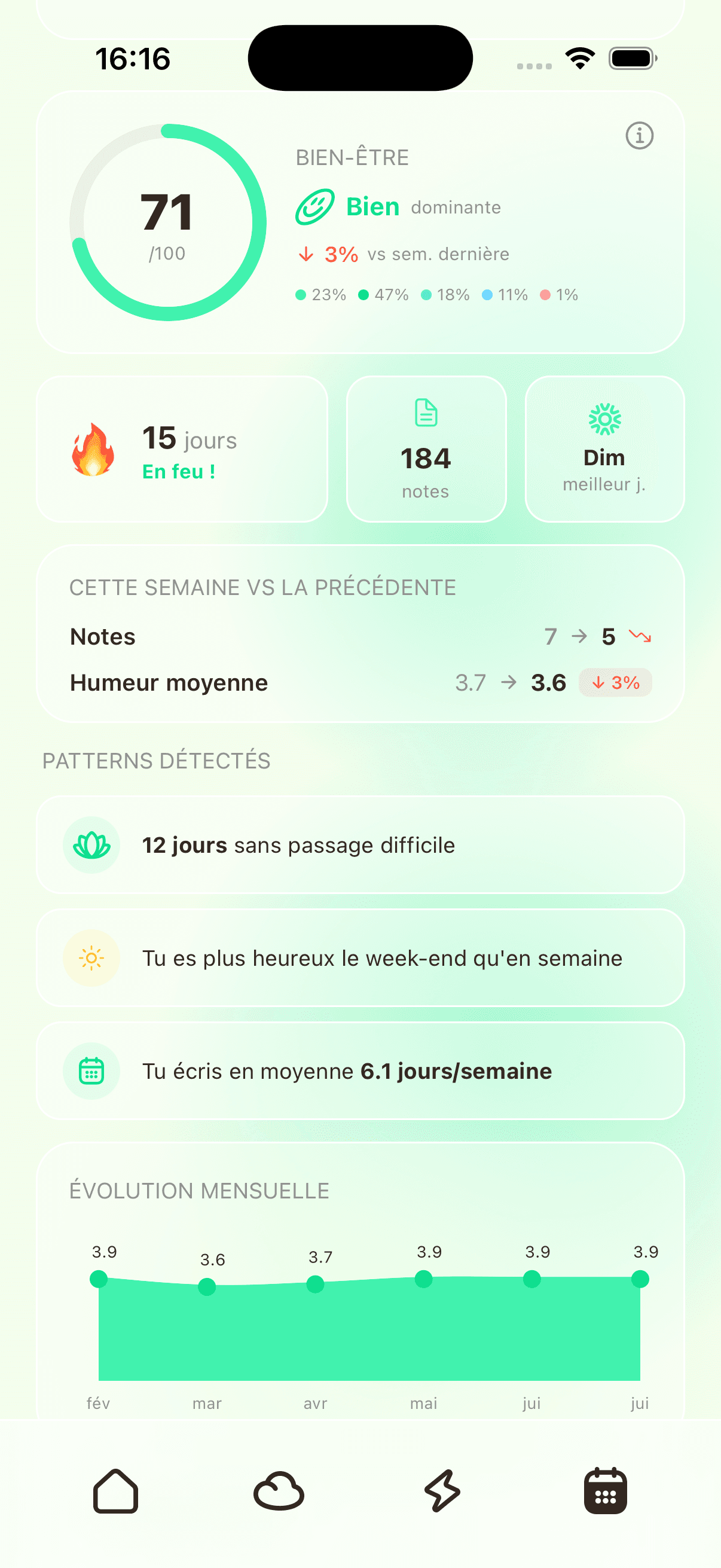 Statistiques de bien-être